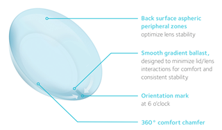 daily toric contact lenses